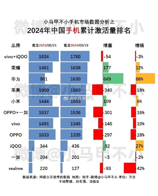 华为苹果数据亮眼表现引人瞩目 (华为苹果数据线通用吗)