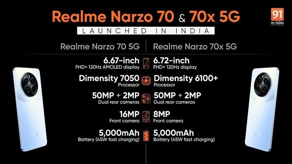 realme - Narzo - 一探究竟 - 70的出色表现与独特之处 (realme是什么牌子手机)