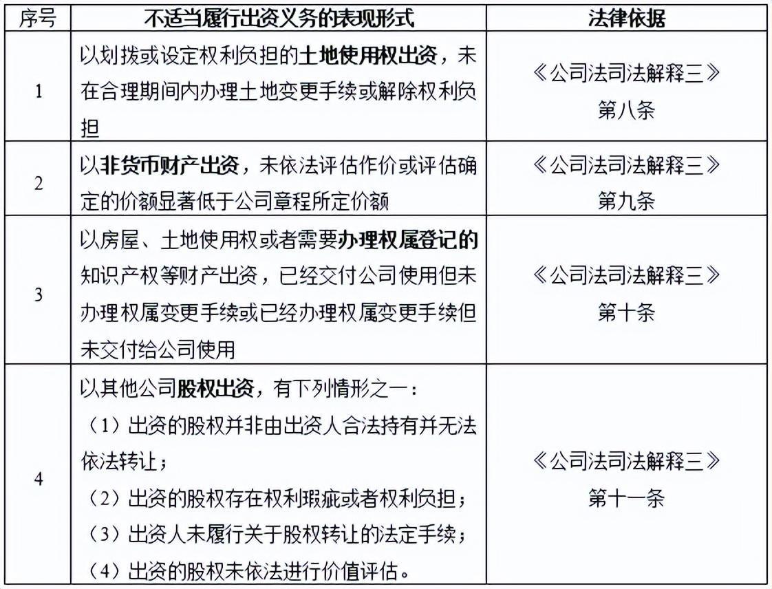 粗浅分析指控内容及其影响