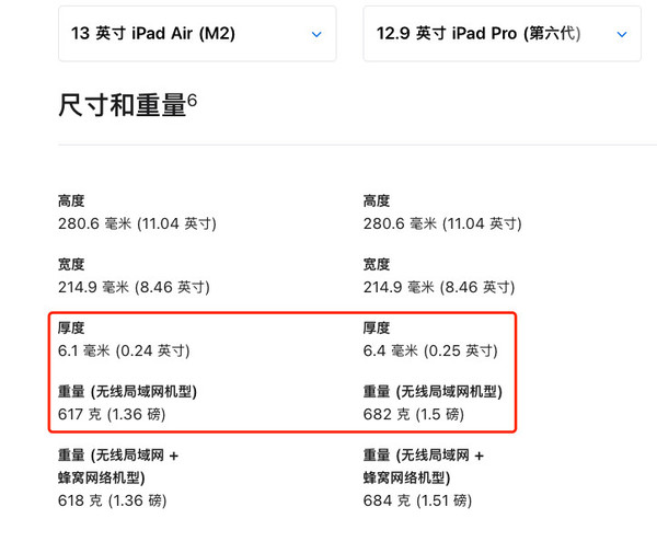 高校生活与效率提升的双重叙事 - 以iPad打造夏日独特体验 (高校校园生活)