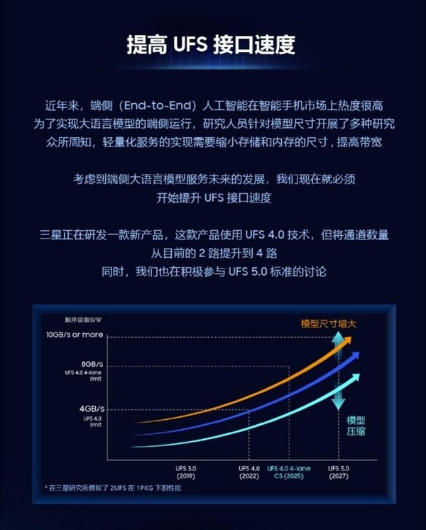 5.0与UFS - 揭秘三星存储技术新动向 - 4.0相继登场 - UFS