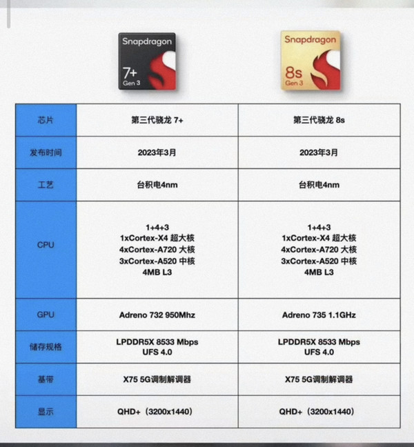 实测数据揭秘 - 两大处理器究竟谁更胜一筹 (实测数据揭秘方法)