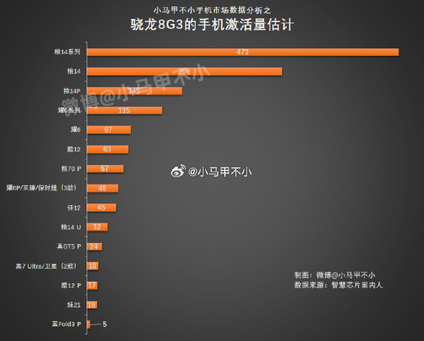 小米遥遥领先 (小米遥遥领先是哪个手机)