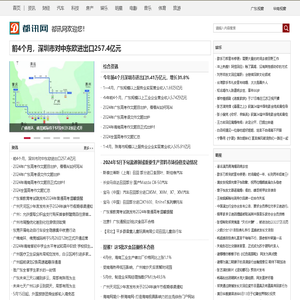 都讯网-都讯在线-打造国内有影响力的主流都市门户网站！