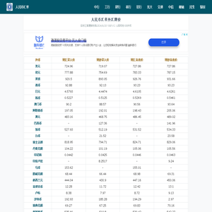 人民币汇率查询_今日外汇牌价换算表